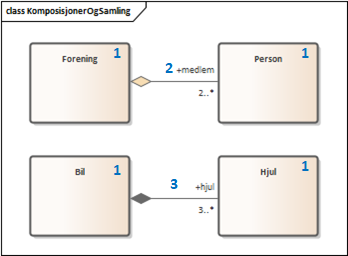 eksempelKomposisjonOgSamling