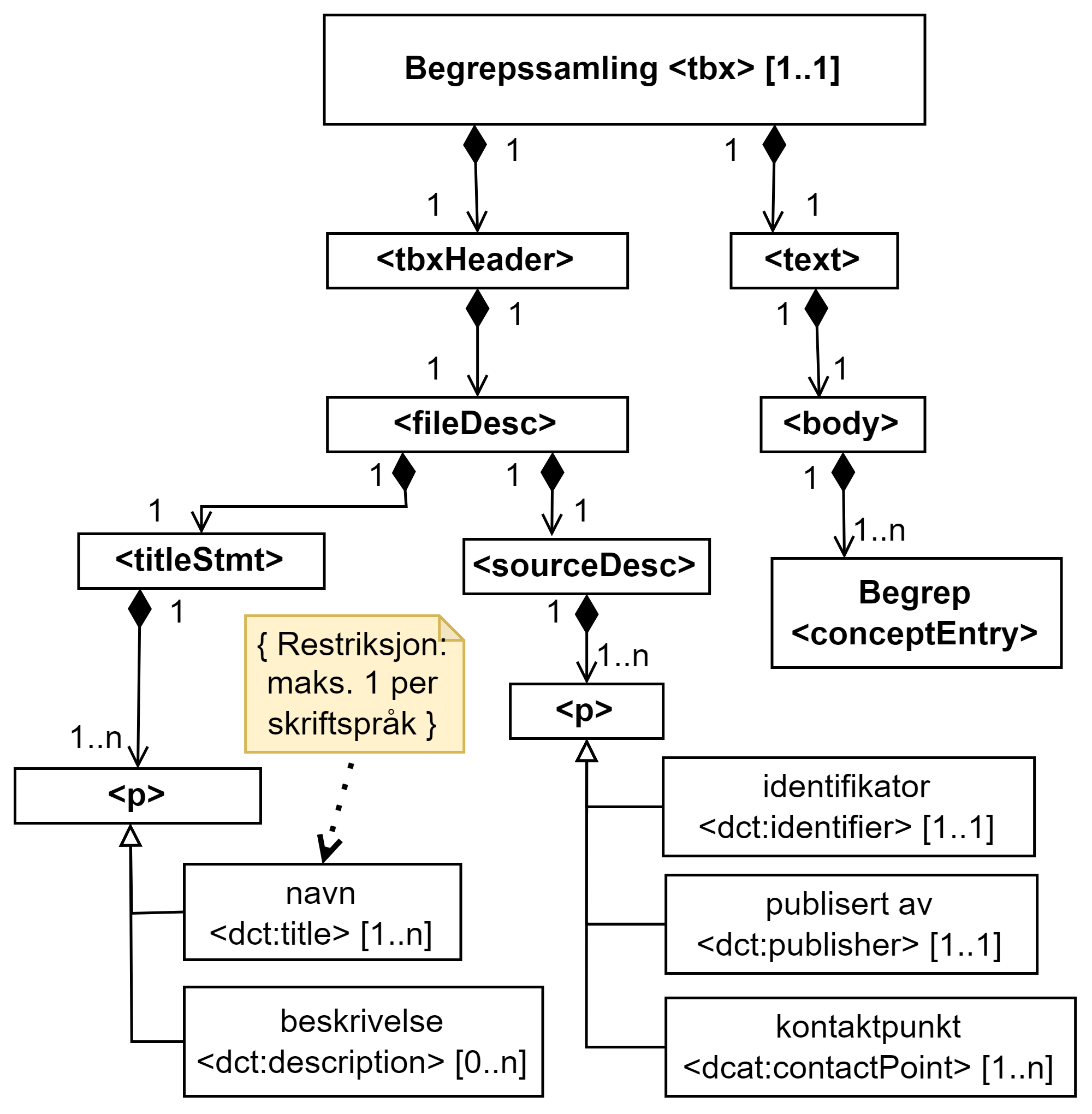 Diagram med 15 bokser og piler i mellom. Innholdet er forklart i teksten.