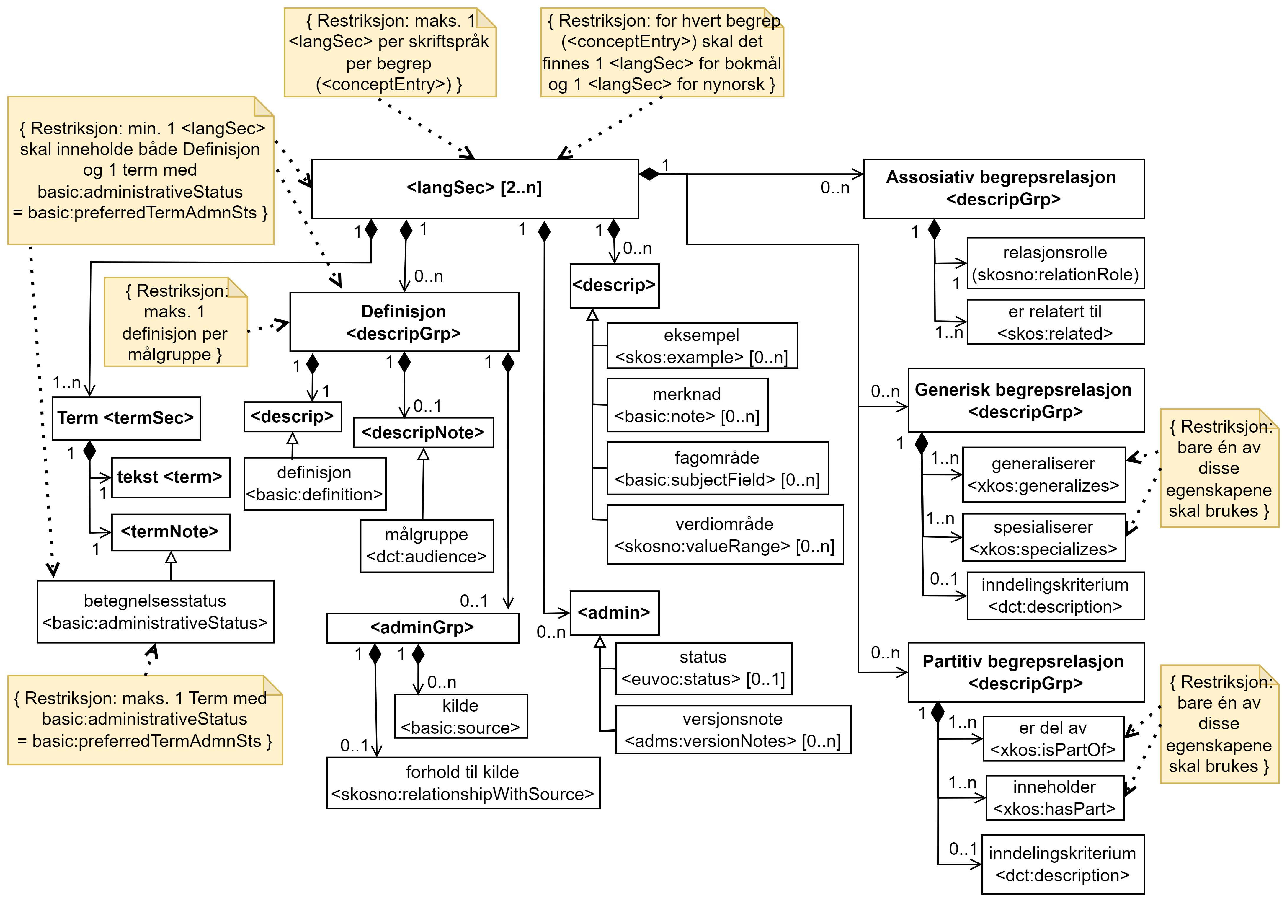 Diagram med 32 bokser og piler i mellom. Innholdet er forklart i teksten.