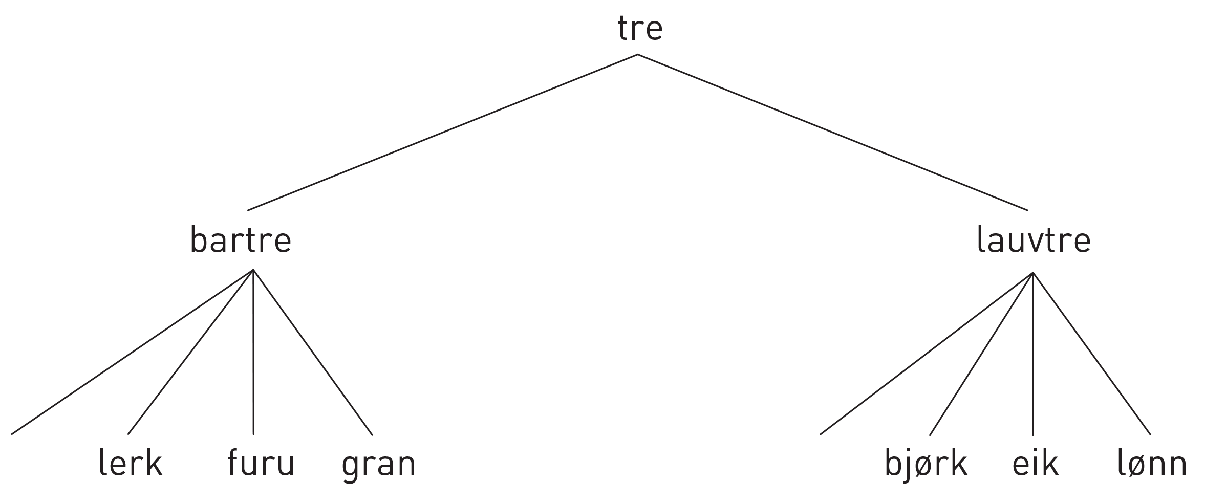 Fig2